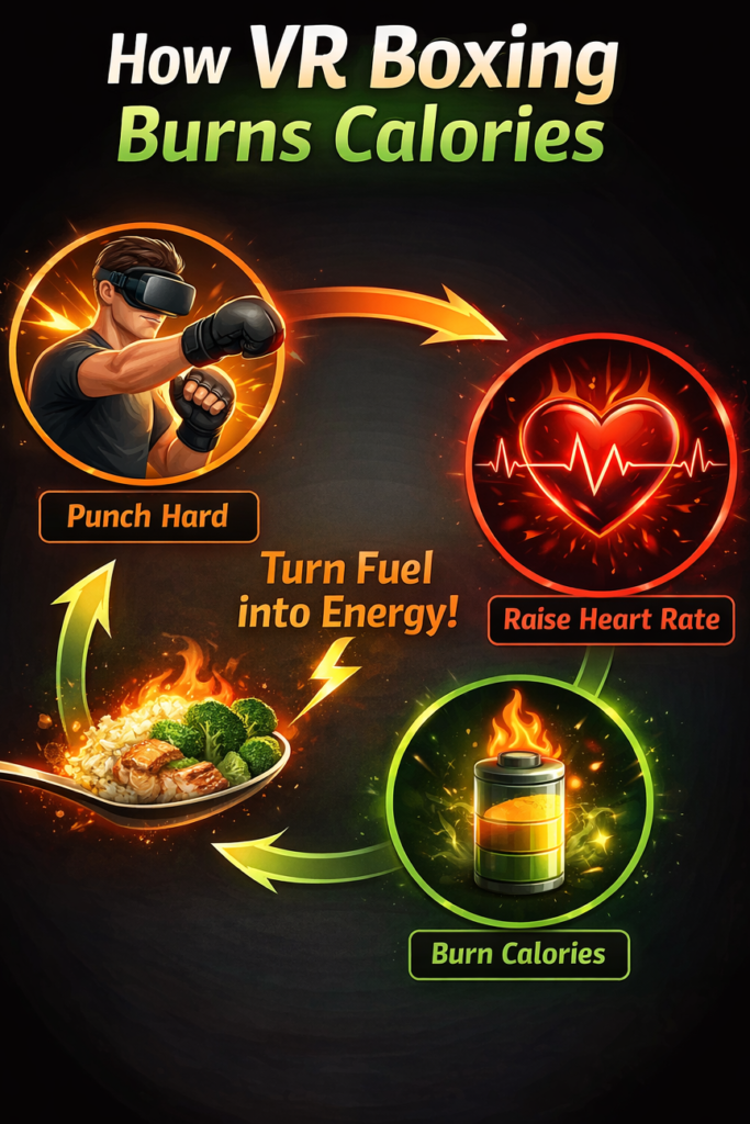 VR fitness calorie burn